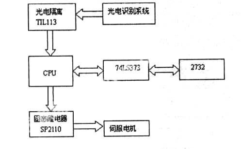 固態(tài)繼電器應(yīng)用實(shí)例.jpg
